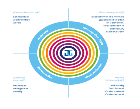 Afbeelding1%20Dimence image Afbeelding1%20Dimence Vacature Voorzitter raad van toezicht Movimento Zorg