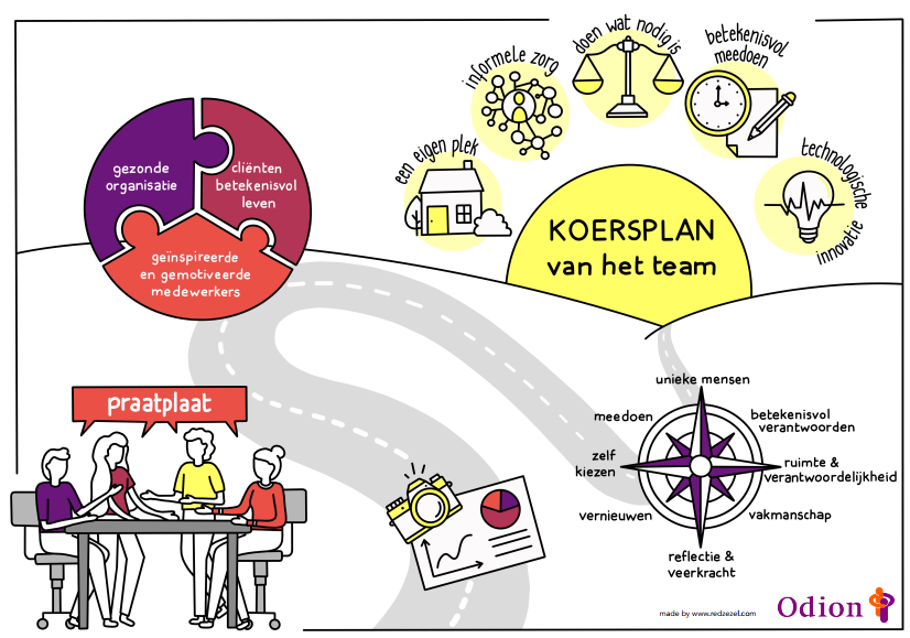 praatplaat_Odion Vacature Manager Zorg Movimento Zorg